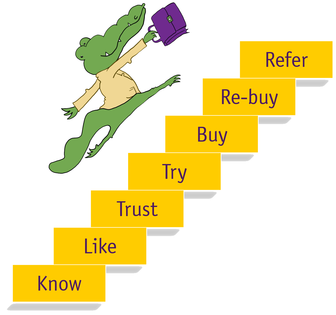 Step 7 Ladder Example Article OG H2.10 Seven-step staircase - Dreamfactory
